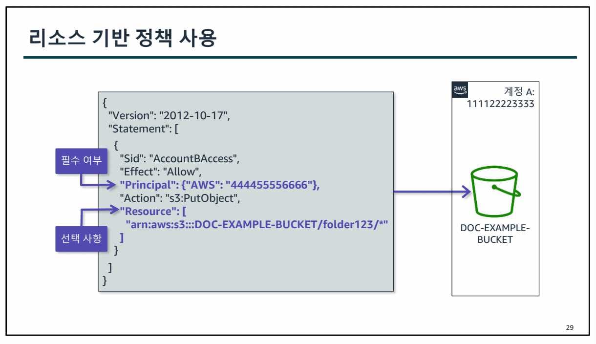 AWS Class 1일차-1689570939213.jpeg